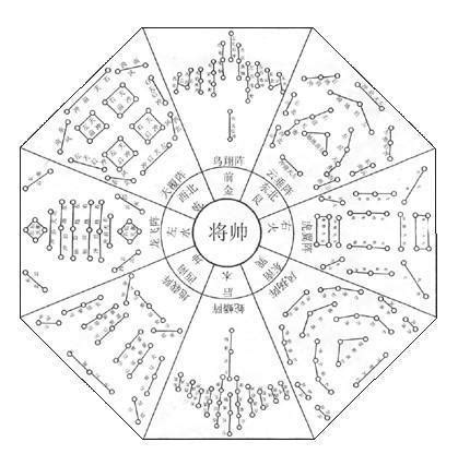 七星阵法|中国古代都有哪些阵法？揭秘十大古阵法，附图解析